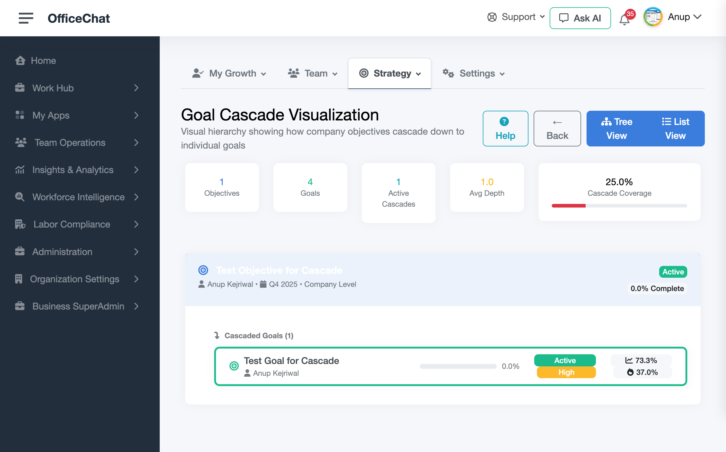 Cascade Tree Visualization
